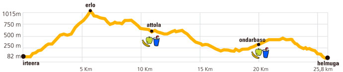 Recorrido largo avituallamiento