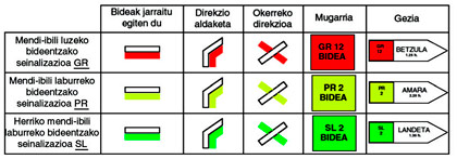 mendiko-seinalizazioak